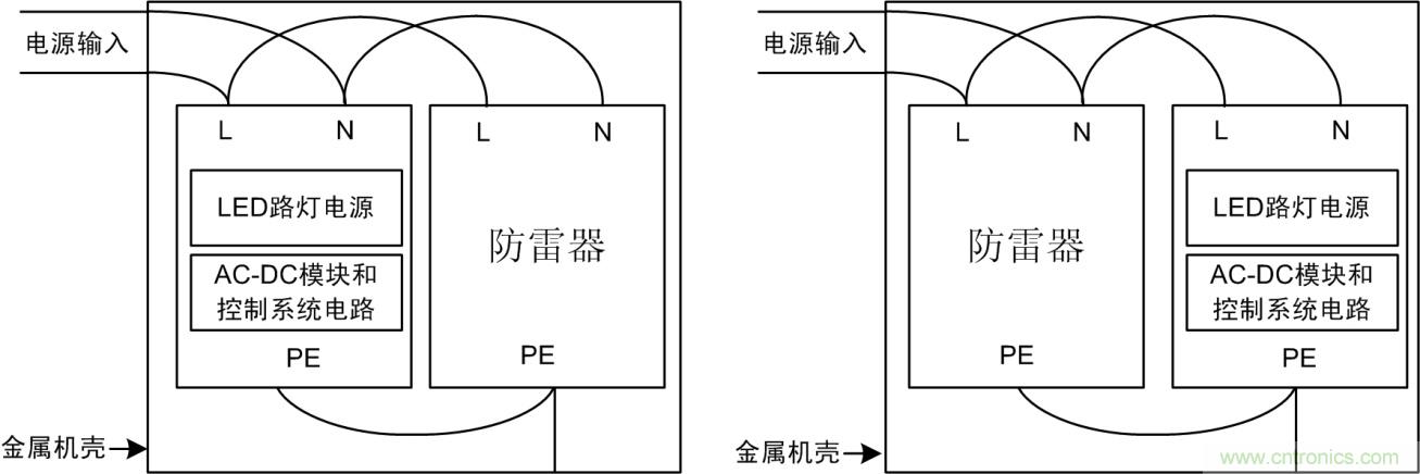 防雷器能否發(fā)揮作用？如何接線至關(guān)重要