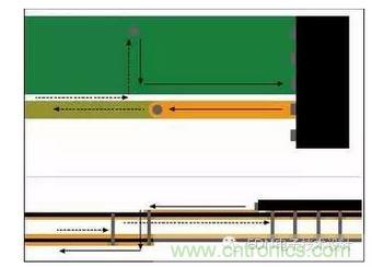 信號電流從器件引腳經(jīng)過通孔流到較低層?；亓髟诒黄攘飨蜃罱赘淖冎敛煌瑓⒖紝又拔挥谛盘栔隆? width=