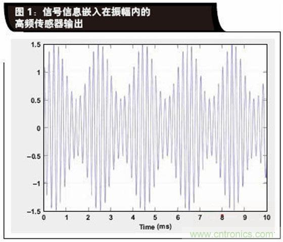 如何解決LVDT定位傳感器中非線性問題？