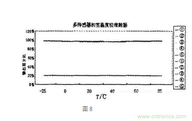 壓阻式壓力傳感器在汽車(chē)上的應(yīng)用實(shí)例