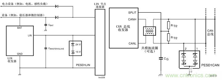 ESD器件在保護電路中的十大應(yīng)用