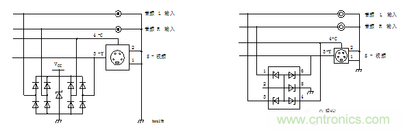 ESD器件在保護電路中的十大應(yīng)用