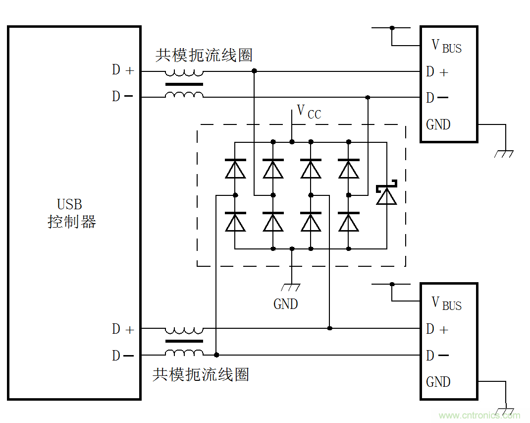 ESD器件在保護電路中的十大應(yīng)用