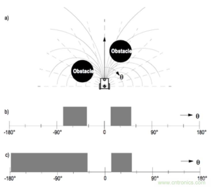 從傳感器到算法原理，機(jī)器人避障的出路在哪里？