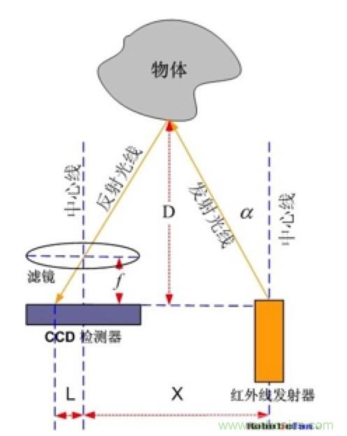 從傳感器到算法原理，機(jī)器人避障的出路在哪里？