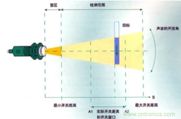 從傳感器到算法原理，機(jī)器人避障的出路在哪里？