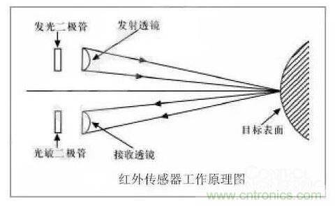 人工勢(shì)場(chǎng)避障控制法