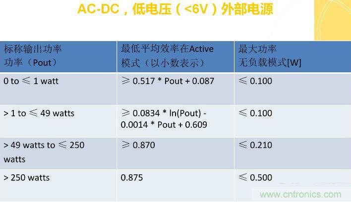 “瘋7”手機充電實測：為何沿用傳統(tǒng)充電模式？