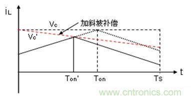 如何轉(zhuǎn)換開(kāi)關(guān)電源系統(tǒng)電壓模式與電流模式？