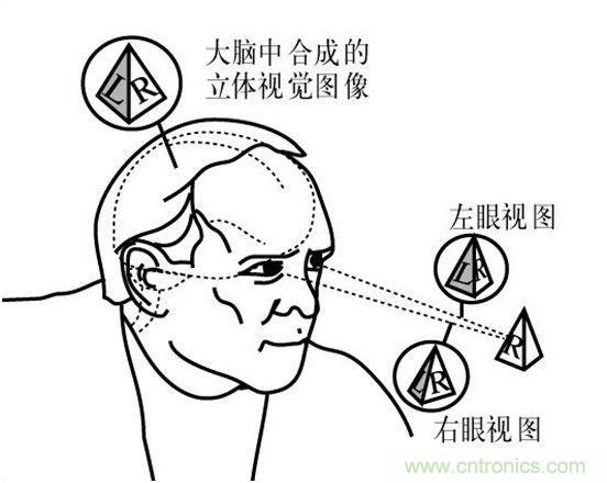 對比大疆/零度/昊翔/極飛夜間避障技術(shù)哪家強？