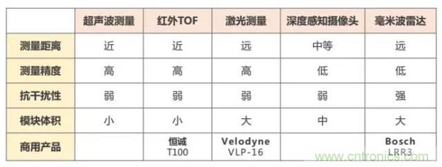 是什么成就了無人機(jī)的飛行感知技術(shù)？