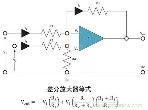 電阻匹配與穩(wěn)定性真的是運算放大器效能的保障？