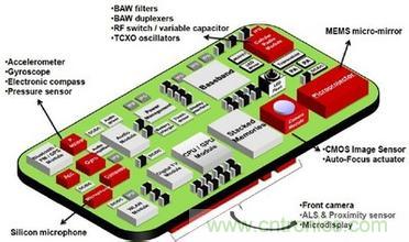 讓MEMS傳感器大放異彩的四大應(yīng)用領(lǐng)域詳解