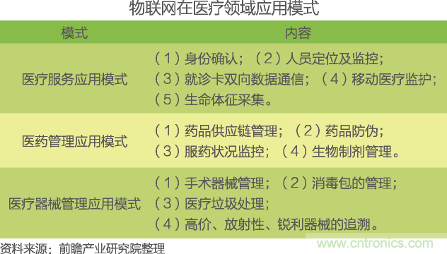 中國(guó)物聯(lián)網(wǎng)行業(yè)細(xì)分市場(chǎng)分析 智能家居將迎來(lái)快速增長(zhǎng)