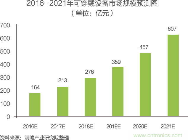 中國(guó)物聯(lián)網(wǎng)行業(yè)細(xì)分市場(chǎng)分析 智能家居將迎來(lái)快速增長(zhǎng)