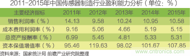 中國(guó)物聯(lián)網(wǎng)行業(yè)細(xì)分市場(chǎng)分析 智能家居將迎來(lái)快速增長(zhǎng)