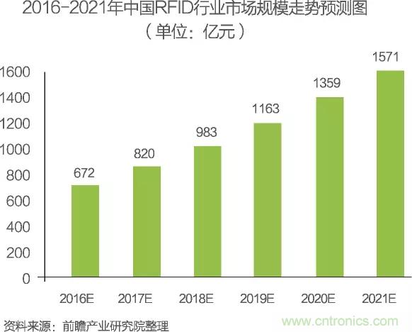 中國(guó)物聯(lián)網(wǎng)行業(yè)細(xì)分市場(chǎng)分析 智能家居將迎來(lái)快速增長(zhǎng)