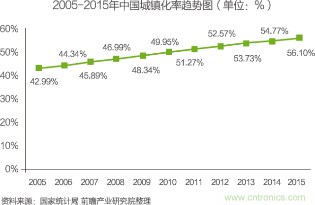 中國(guó)物聯(lián)網(wǎng)行業(yè)細(xì)分市場(chǎng)分析 智能家居將迎來(lái)快速增長(zhǎng)