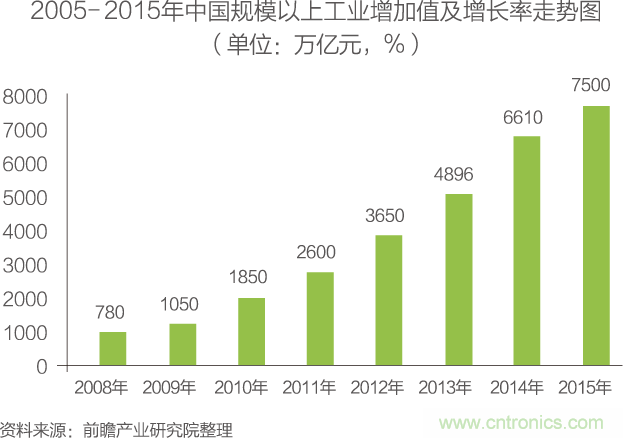 中國(guó)物聯(lián)網(wǎng)行業(yè)細(xì)分市場(chǎng)分析 智能家居將迎來(lái)快速增長(zhǎng)