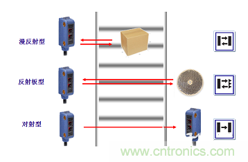 一文讀懂光電傳感器工作原理、分類及特性