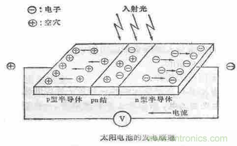 一文讀懂光電傳感器工作原理、分類及特性