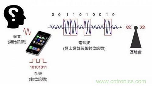 盤點通信系統(tǒng)中的射頻技術(shù)，讓你一次就看懂！