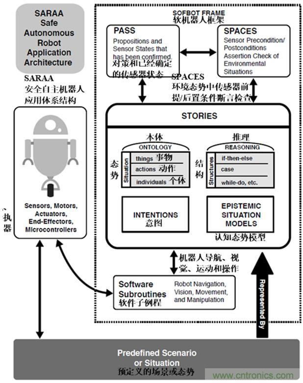 從環(huán)境感知到交互，機(jī)器人控制設(shè)計(jì)有哪些特殊技巧？ 