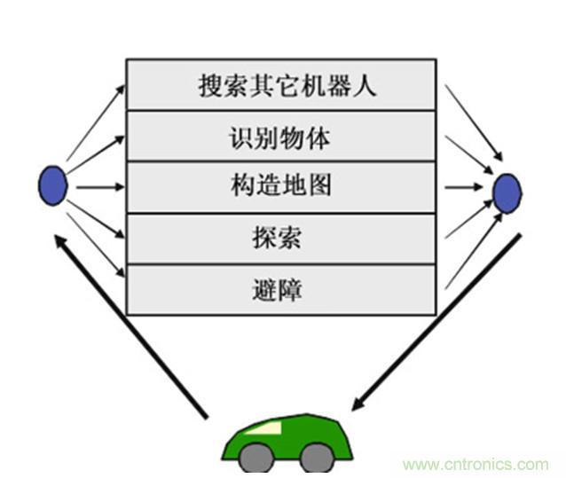 從環(huán)境感知到交互，機(jī)器人控制設(shè)計(jì)有哪些特殊技巧？ 