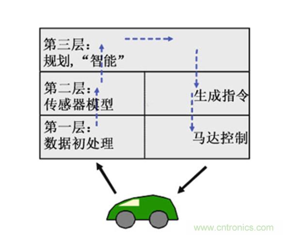 從環(huán)境感知到交互，機器人控制設(shè)計有哪些特殊技巧？ 