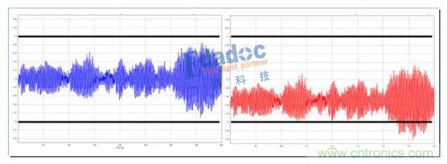 低壓大電流電源的設計難點