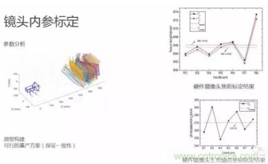 從硬件到算法，單目視覺ADAS背后有哪些技術(shù)原理及難點(diǎn)？