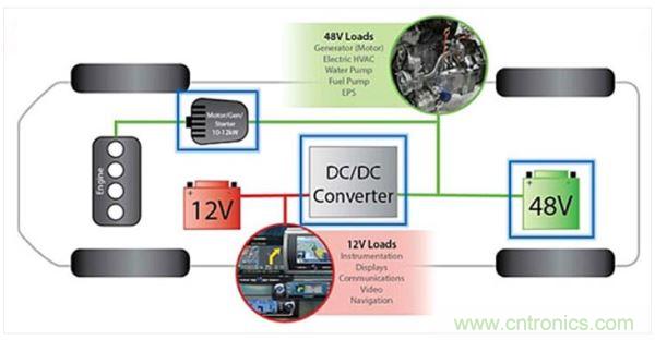 48V輕度混動車上的12V和48V電路板網(wǎng)絡(luò)。