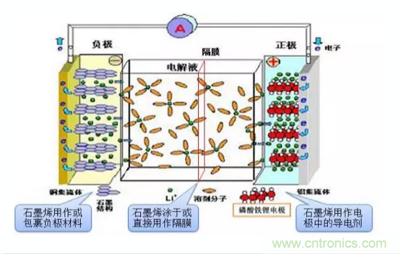 噱頭還是黑科技？2016十大電池前瞻技術(shù)盤點