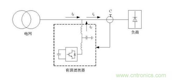 有源濾波器結構圖