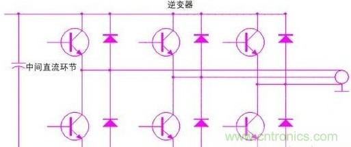 驅(qū)動(dòng)單元設(shè)計(jì)中出現(xiàn)了電磁兼容問(wèn)題怎么辦？