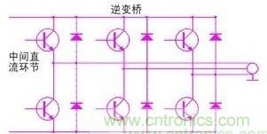 驅(qū)動(dòng)單元設(shè)計(jì)中出現(xiàn)了電磁兼容問(wèn)題怎么辦？