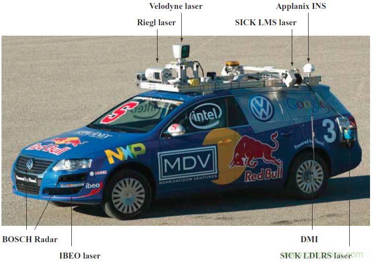 自動駕駛六大潛在突破點：傳感器/車輛系統(tǒng)集成/V2X等