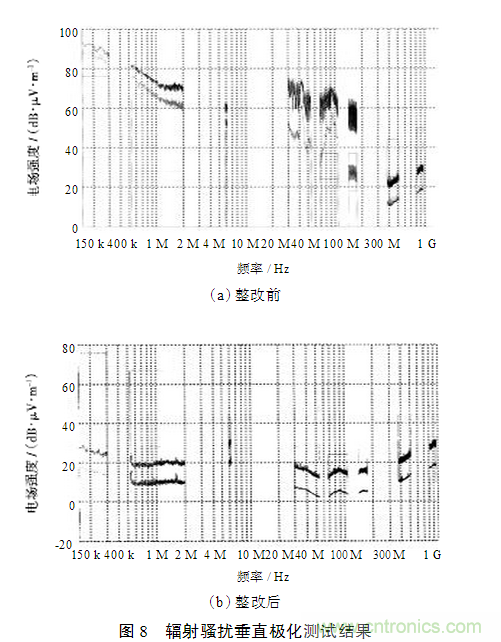 電動汽車用電機驅(qū)動系統(tǒng)的電磁兼容技術(shù)研究