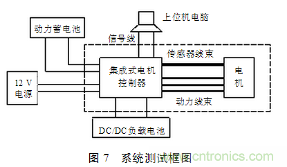 電動汽車用電機驅(qū)動系統(tǒng)的電磁兼容技術(shù)研究