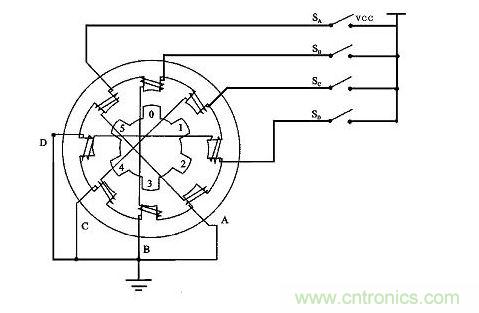 四相步進(jìn)電機(jī)步進(jìn)示意圖