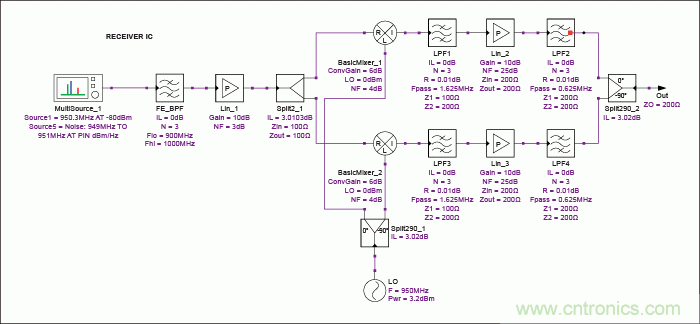 現代無線電接收機的系統(tǒng)噪聲系數分析