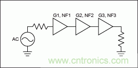 現代無線電接收機的系統(tǒng)噪聲系數分析