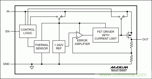 解析高性能汽車電源設(shè)計的發(fā)展趨勢