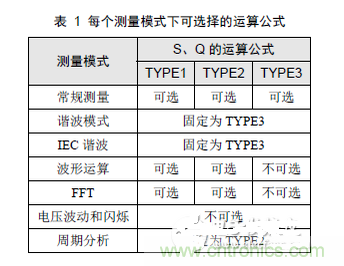 二、選擇合適的無功計算公式