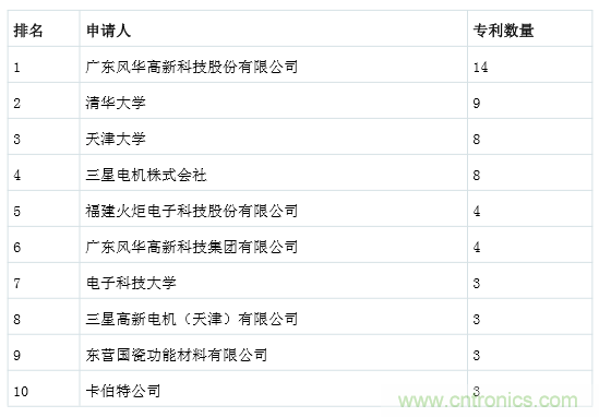 良心出品|頂級(jí)MLCC知識(shí)全在這里（附行內(nèi)知名廠商）