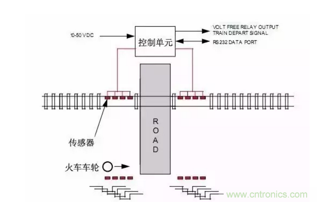 一文深度了解接近傳感器的應(yīng)用場景