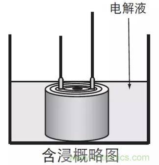 鋁電解電容：唯一一個電源里有“水”的元件