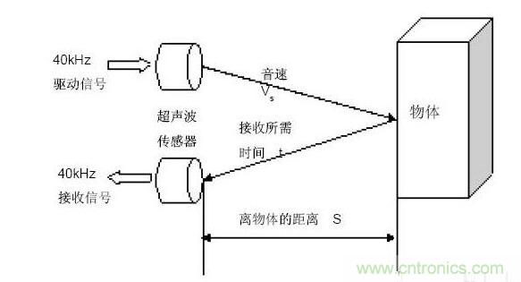 機器人傳感器的類別及應(yīng)用原理