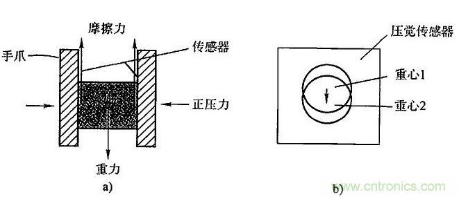 機器人傳感器的類別及應(yīng)用原理