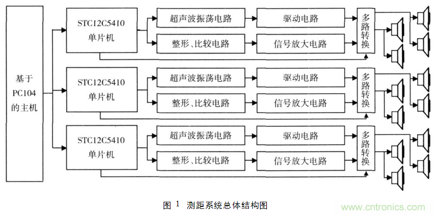 并行超聲波測(cè)距系統(tǒng)在移動(dòng)機(jī)器人上的應(yīng)用